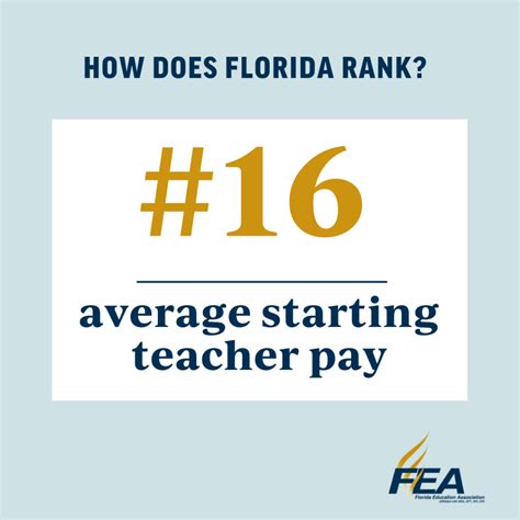 Florida Teacher Pay Sinks In National Rankings Florida Education Association