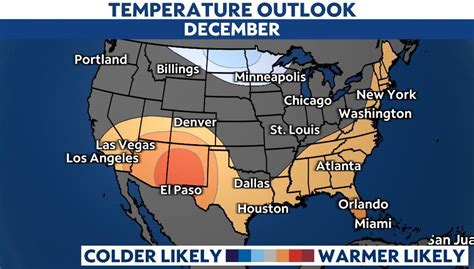 5 Ways Florida Weather