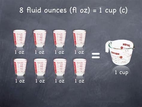 Fluid Oz to Cups Converter