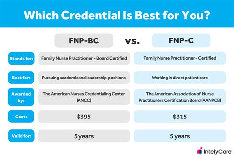 Fnp C Vs Fnp Bc Meaning And Overview Intelycare