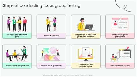 Enhancing Productivity: The Power of Focus and Testing