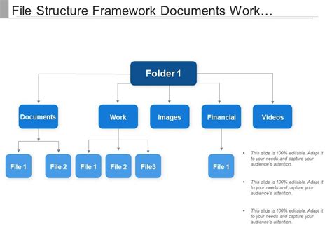 From Chaos To Clarity: A Folder Structure Framework Saga