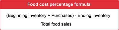 Food Cost Percentage What It Is Amp How To Calculate It Budget Branders