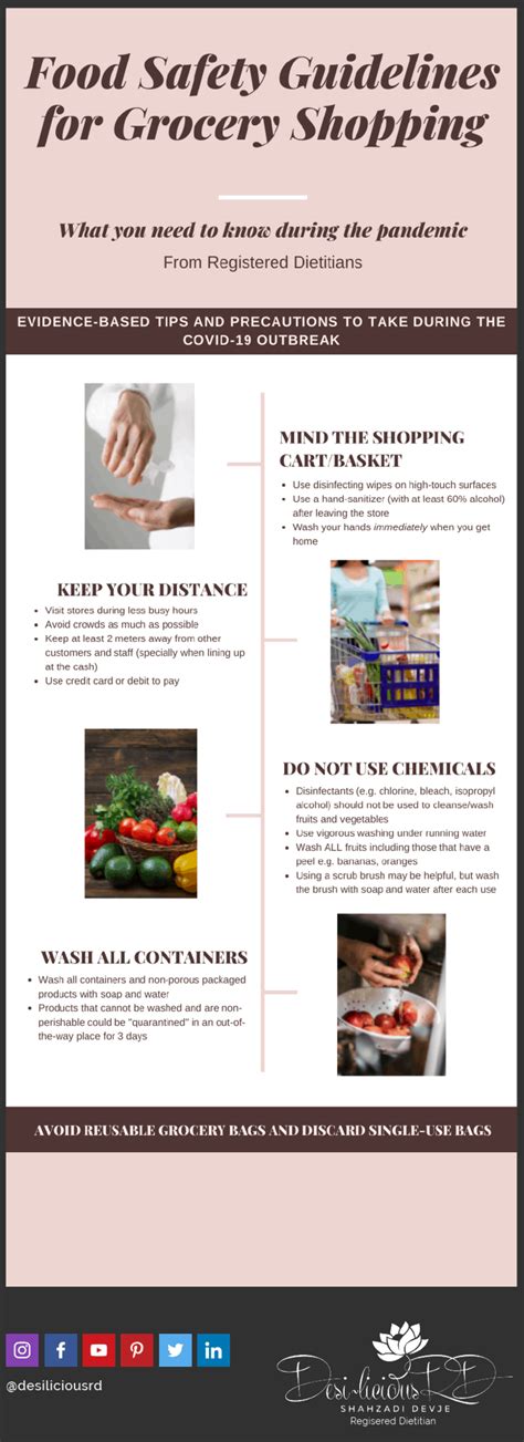 Food Shopping Safety Guidelines Food Shopping Safety Guidelines