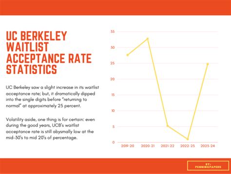 For Anyone Asking About Waitlist Acceptance Rate And Such Here Is What For Anyone Asking About Waitlist Acceptance Rate And Such Here Is What