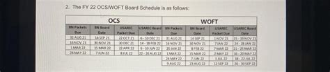 For Usarec Board Dates For Woft In Fy22 Please Note Battalion Boards For Usarec Board Dates For Woft In Fy22 Please Note Battalion Boards