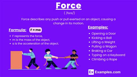 Force 20 Examples Formula Units Types Characteristics
