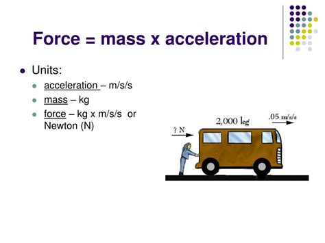 Force Mass Acceleration Formula