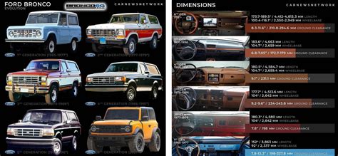Ford Bronco Evolution Exploring Iconic Designs Of The First Five Generations