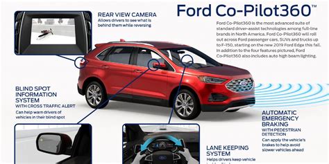Ford Copilot360: The Ultimate Safety and Assistance Package for Modern Drivers