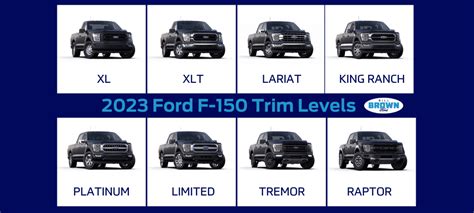Ford F150 Trim Levels: Complete Guide to Features and Options