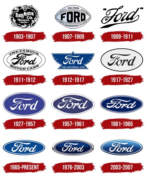Ford Logo Meaning Evolution Svg Png And Company Overview Car Ford Logo Meaning Evolution Svg Png And Company Overview Car
