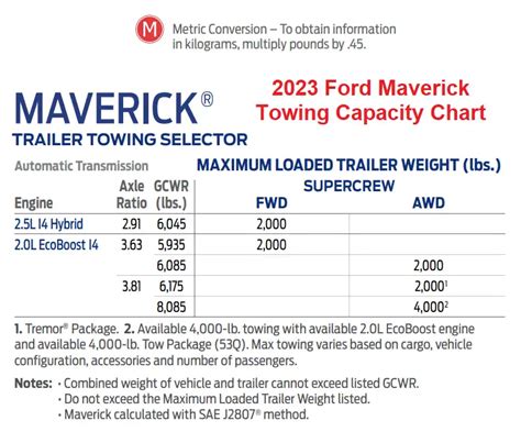 Ford Maverick Towing Capacity: What You Need to Know