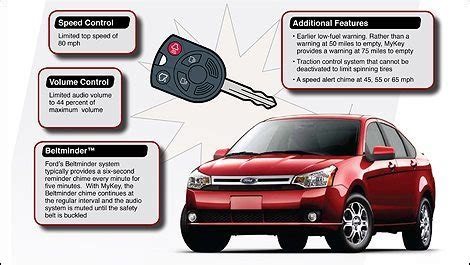 Ford S Mykey Do Not Disturb Technology Prevents Distracted Teenager Driving The Gadgeteer Ford S Mykey Do Not Disturb Technology Prevents Distracted Teenager Driving The Gadgeteer