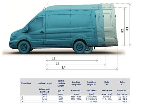 Ford Transit Dimensions Van Reviewer