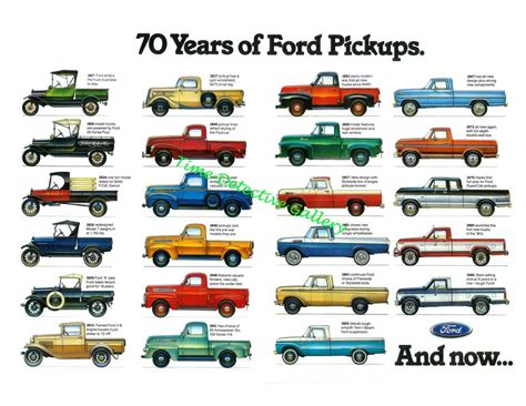 Discover the Top Ford Truck Models for 2024