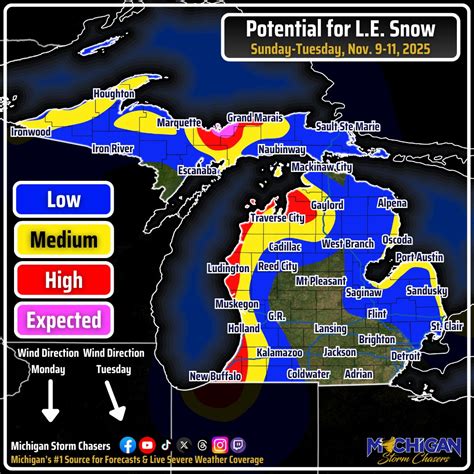 Forecast For Adrian Michigan