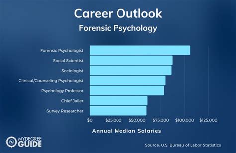 Hot Forensic Psychologist Jobs: Find Your Role Today!