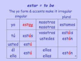 Estar Forms Explained