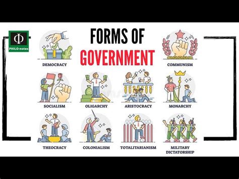 Forms Of Government Overview Examples Video