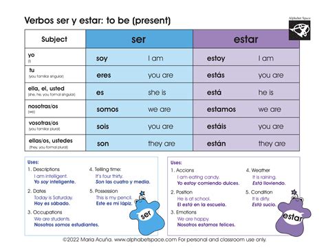 Forms Of Ser Chart Ser Conjugations Ser And Tener Chart Ser Table