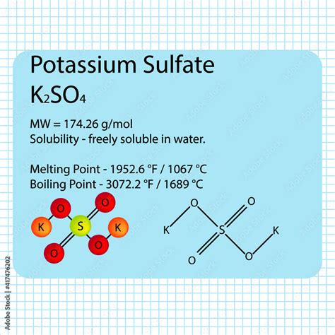 Best Formula for Potassium Sulfate Revealed