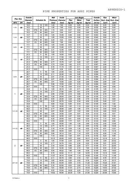 Formula Kg To Ft For Pipe Pdf Pipe Fluid Conveyance Mechanical Engineering Formula Kg To Ft For Pipe Pdf Pipe Fluid Conveyance Mechanical Engineering