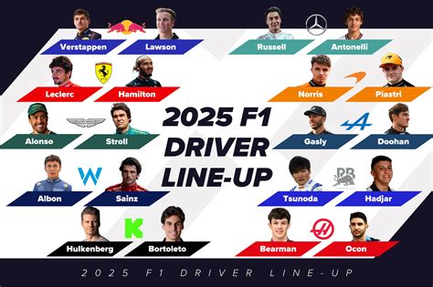 Formula One 2025 Team By Team Guide To The Cars And Drivers Formula One The Guardian