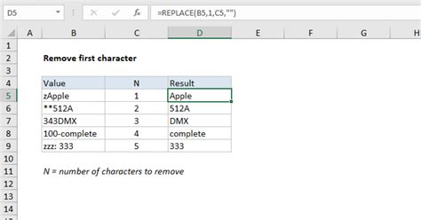 Formulas To Remove First Or Last Character From A Cell In Excel Formulas To Remove First Or Last Character From A Cell In Excel