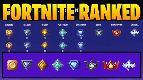 Fortnite Rankings Breakdown: Master Your Seasonal Rank Progression