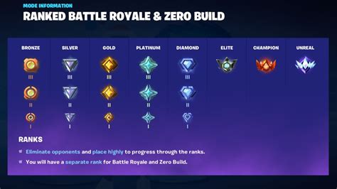 Fortnite Ranks