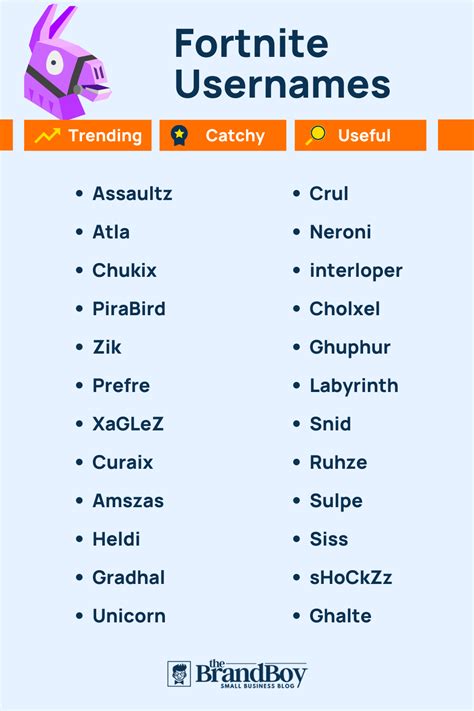 Fortnite Usernames