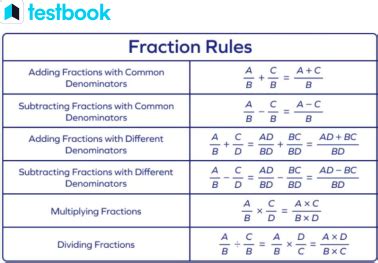 Fraction Rules Techniques For Simplifying With Solved Examples Fraction Rules Techniques For Simplifying With Solved Examples