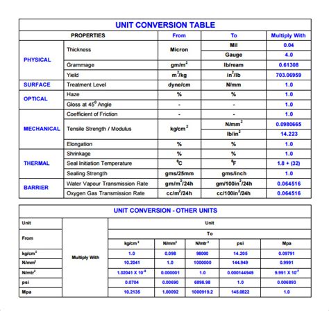Free 11 Sample Unit Conversion Chart Templates In Pdf Unit, 55% Off