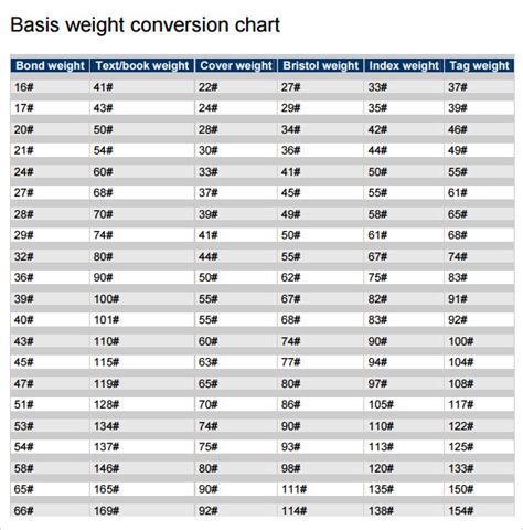 Free 8 Sample Weight Conversion Chart Templates In Pdf Free 8 Sample Weight Conversion Chart Templates In Pdf