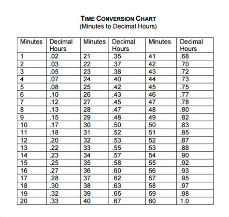Free 9 Sample Time Conversion Chart Templates In Pdf Ms Word