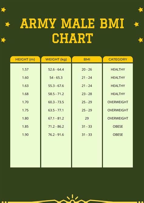 Free Army Male Bmi Chart Template To Edit Online