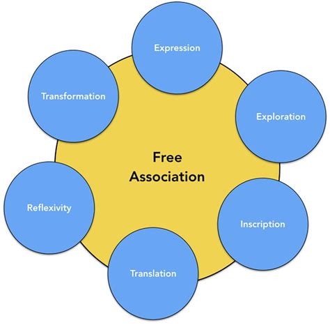 5 Free Association Tips
