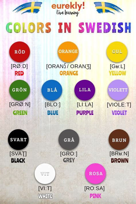 Free Cheat Sheet Colors In Swedish Swedish Language Learn Swedish Free Cheat Sheet Colors In Swedish Swedish Language Learn Swedish