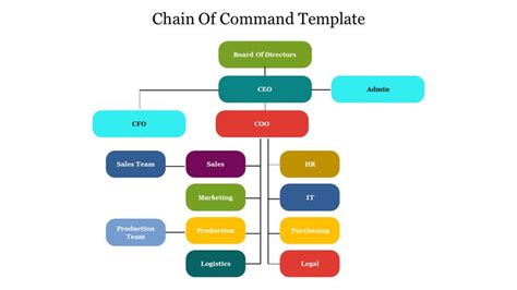 Free Editable Chain Of Command Powerpoint And Google Slides Chain Free Editable Chain Of Command Powerpoint And Google Slides Chain