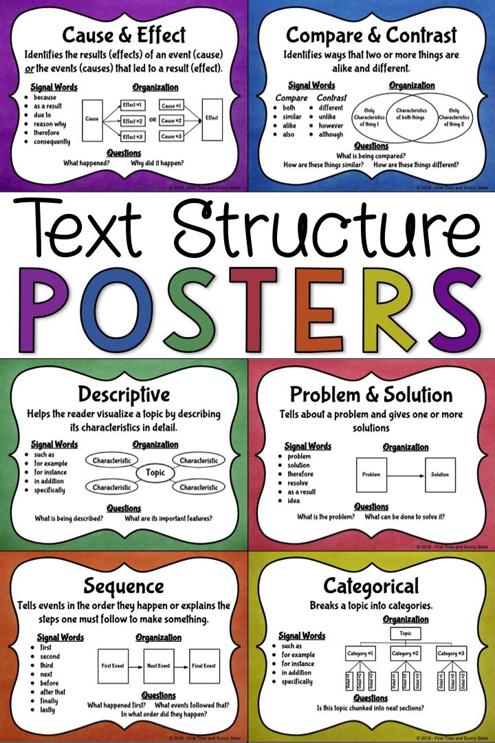 Free Informational Text Structures Posters Informational Text