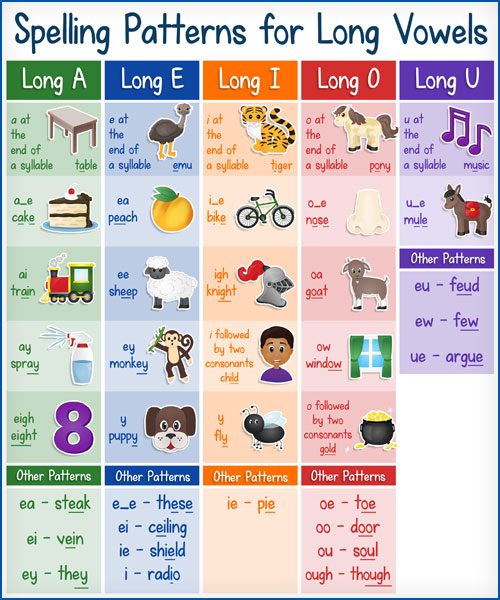 Free Long Vowel Sounds Poster 853