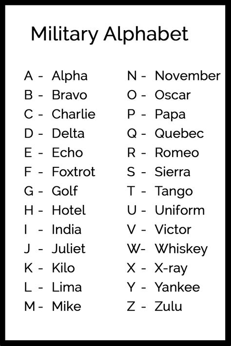 Free Military Alphabet Code Pdf 24Kb 1 Page S