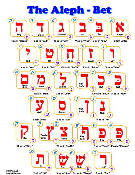 Free Printable Hebrew Alphabet Chart Aleph Bet Chart For Printing Learn