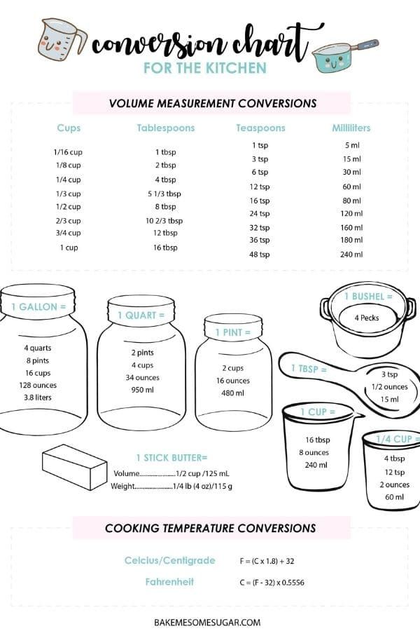 Free Printable How Many Cups In A Quart Pint Gallon More Free Printable How Many Cups In A Quart Pint Gallon More