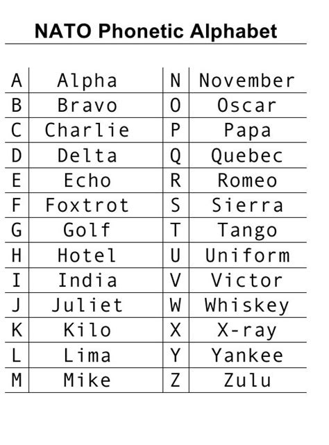 Free Printable Nato Phonetic Alphabet Pdf Free Printable Nato Phonetic Alphabet Pdf