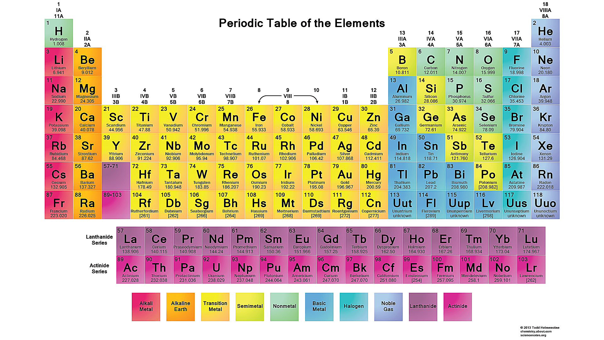 Free Printable Periodic Tables Pdf Printable Periodic Tables Activity