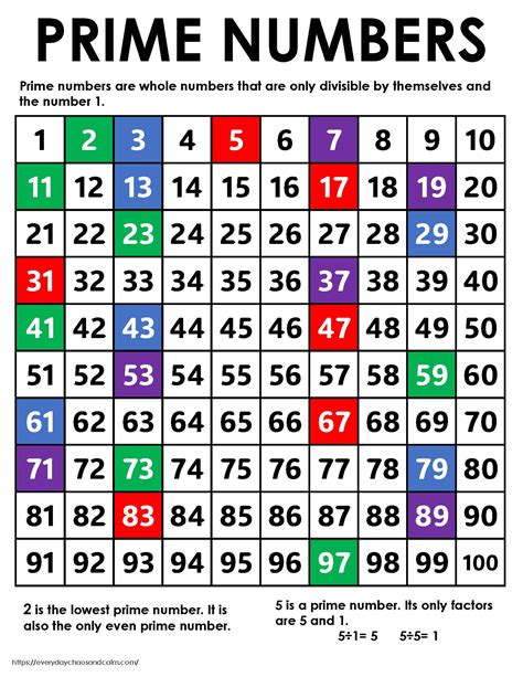 Free Printable Prime Number Charts Worksheets Library