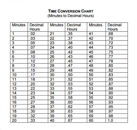 Free Printable Time Conversion Chart Timechart Net