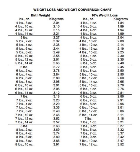 Free Weight Conversion Chart Pdf 148Kb 6 Page S
